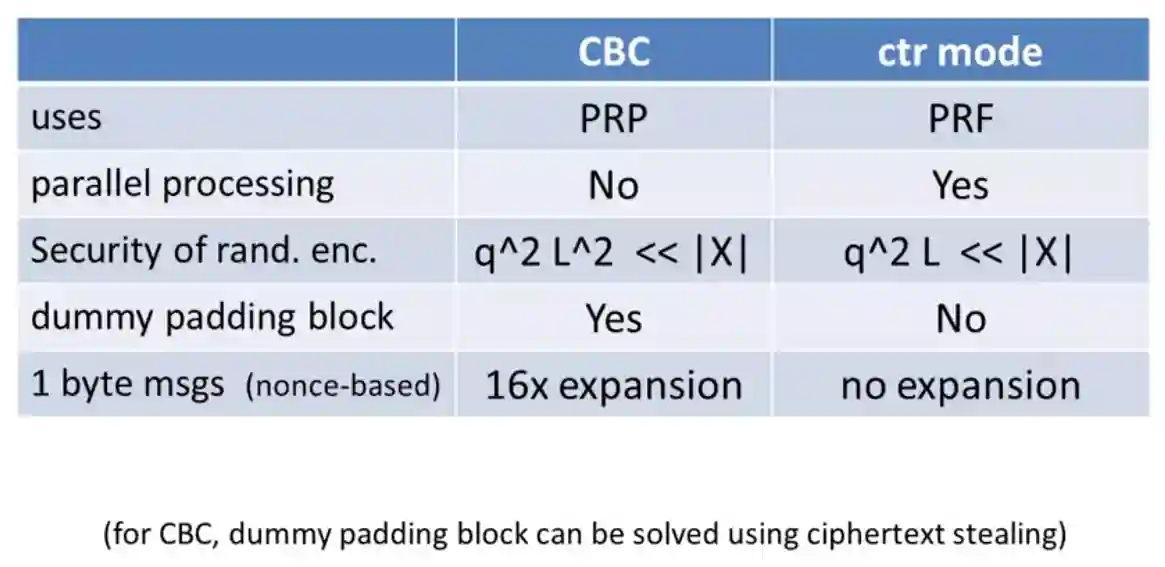 Block Ciphers-20240525130219107